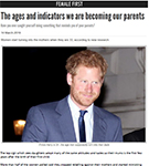 Female First: The ages and indicators we are becoming our parents