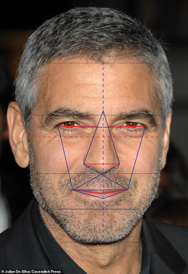 The most handsome male celebrity was George Clooney with his rating of 91.9 per cent