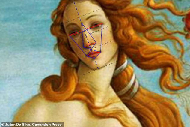 Pictured is a close-up of The Birth of Venus by Sandro Botticelli with a close-up graphic of Beauty of Phi research. Dr De Silva said she had the lowest scores for her eyebrows and chin